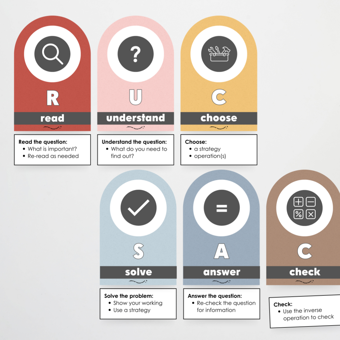 RUCSAC Problem Solving Strategy Wall Display: Little Circus Classroom Decor