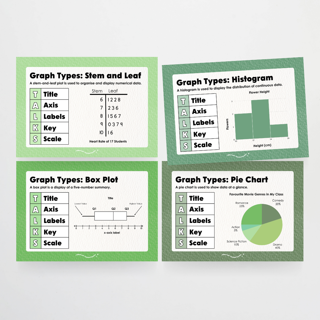 Types of Graphs: Posters - Leafy Greens Classroom Decor