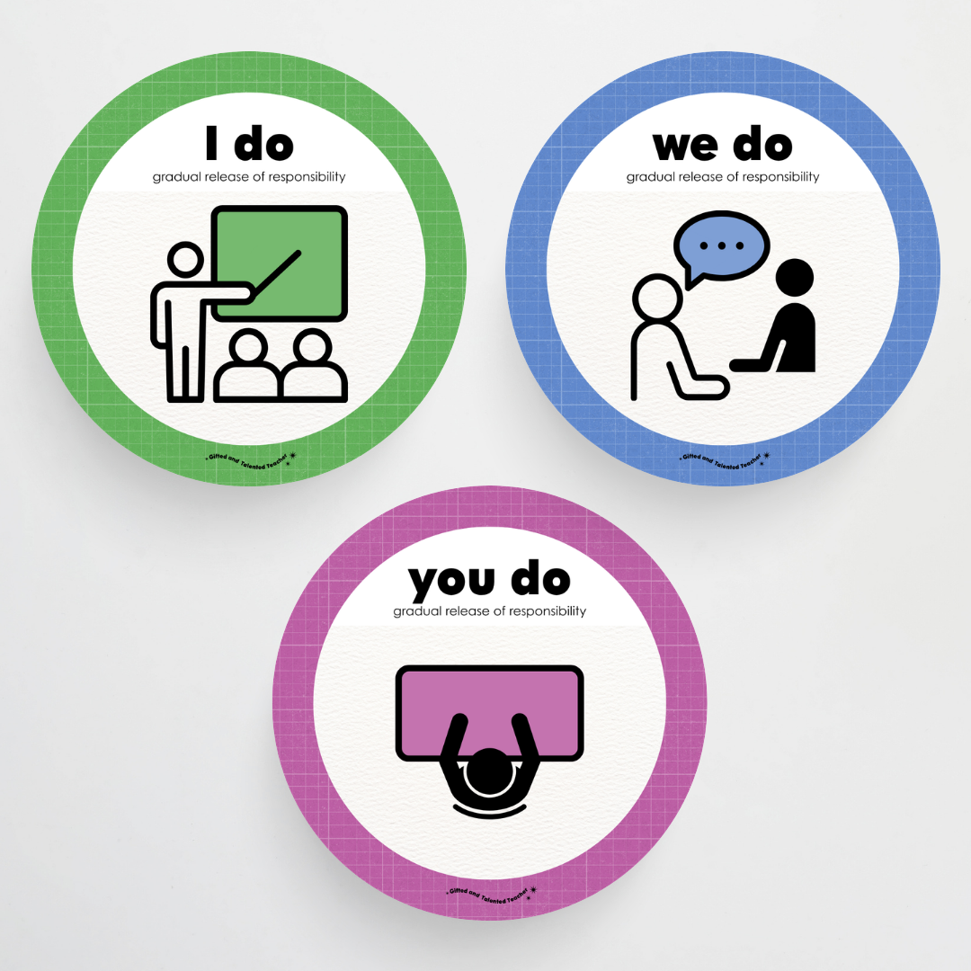 Gradual Release of Responsibility (I do, We Do, You do) - Back To School Classroom Decor