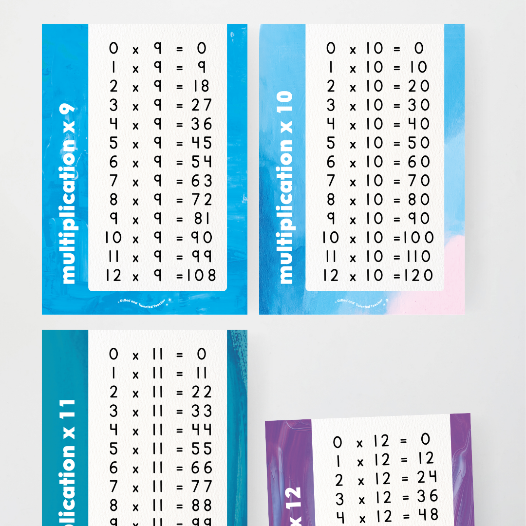 Multiplication Posters - Australian Fauna and Flora Classroom Decor - Teacher Resources & Classroom Decor