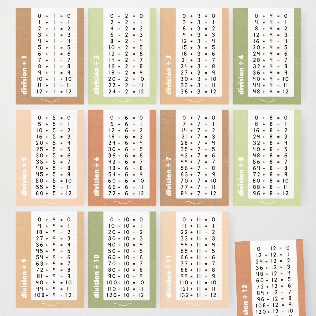 Division Posters - Woodland Classroom Decor - Teacher Resources & Classroom Decor