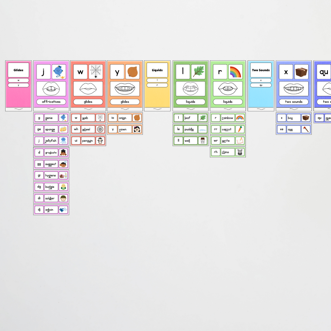 Sound Wall with Mouth Articulation - Rainbow Classroom Decor