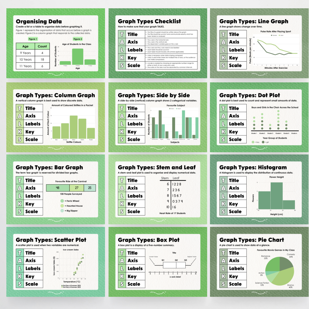 Types of Graphs: Posters - Leafy Greens Classroom Decor