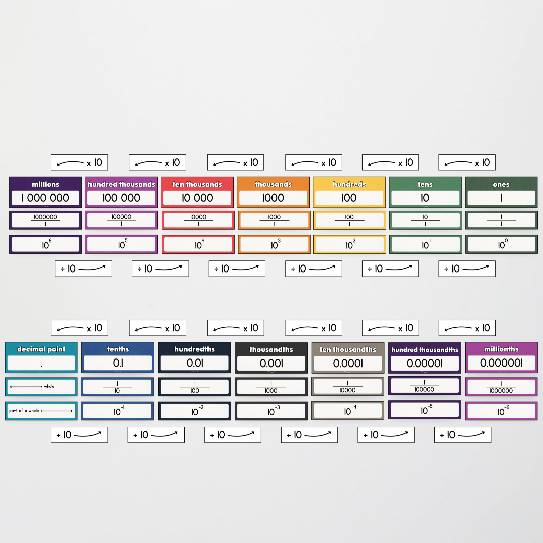 Philip Bunting: Place Value Display - Watch this Space Classroom Decor