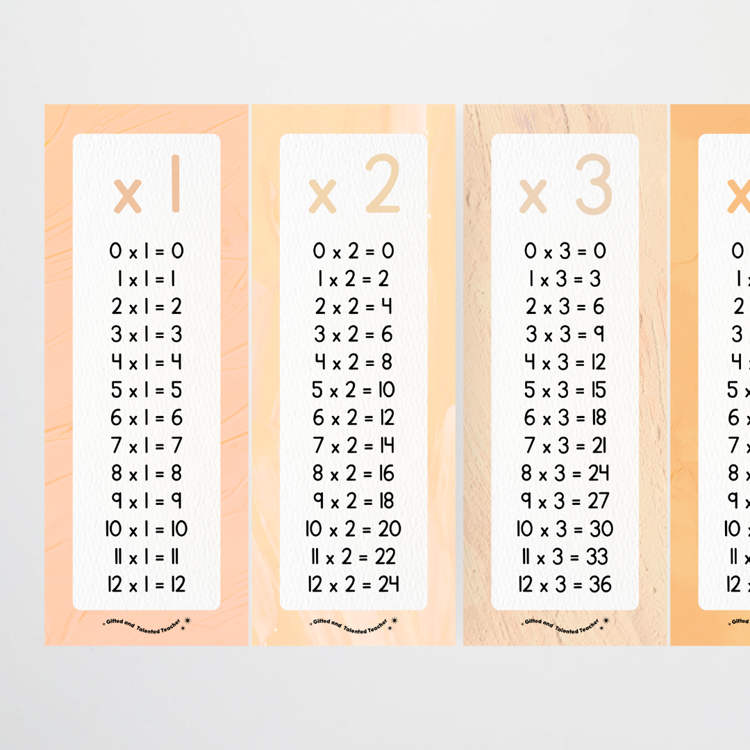 Multiplication Poster Strips - Neutral Classroom Decor - Teacher Resources & Classroom Decor
