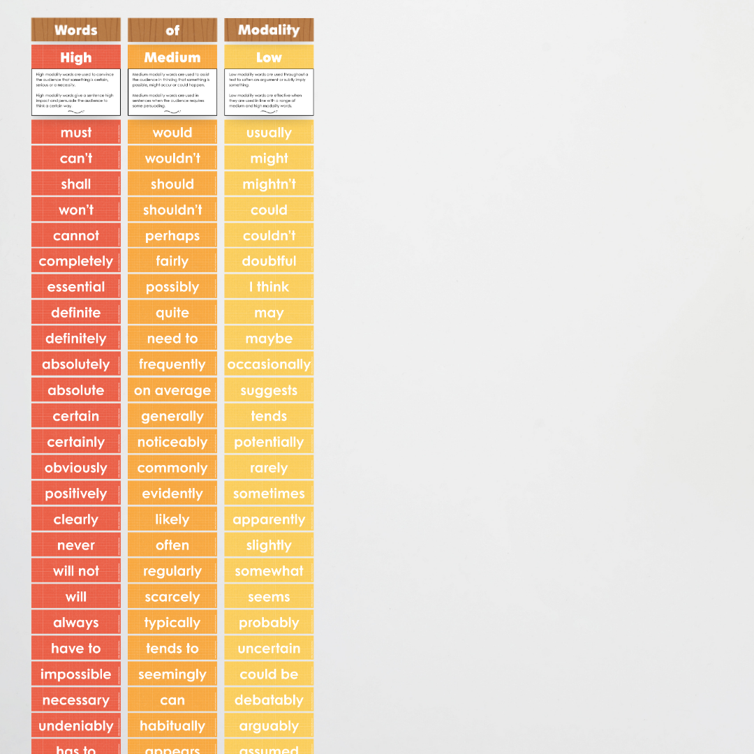 Words of Modality: High, Medium and Low Wall Display - Back To School Classroom Decor