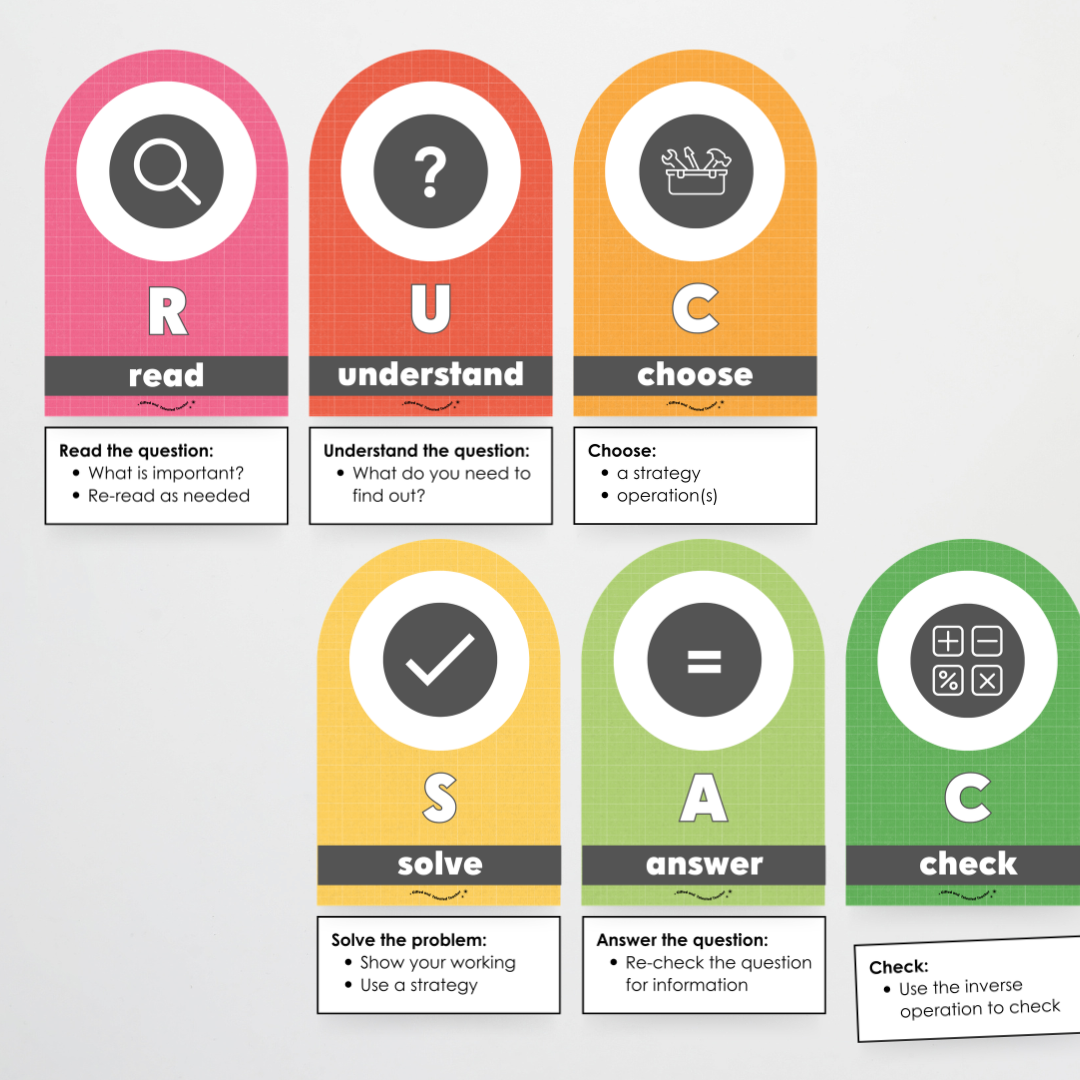 RUCSAC Problem Solving Strategy Wall Display: Back To School Classroom Decor