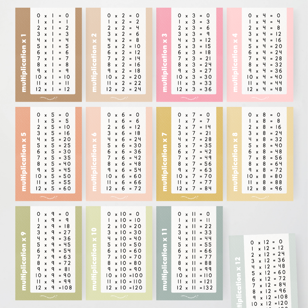 Multiplication Posters - Farmers Market Classroom Decor - Teacher Resources & Classroom Decor