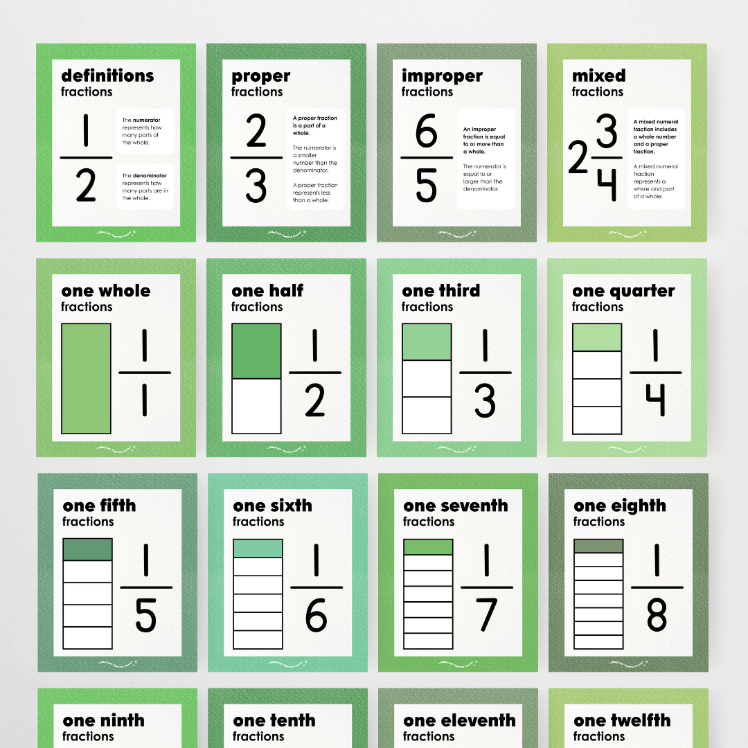 Fractions Posters Wall Display Resource - Leafy Greens Classroom Decor