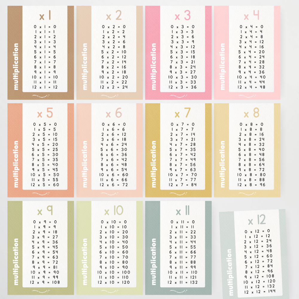 Mathematics Posters Bundle - Farmers Market Classroom Decor