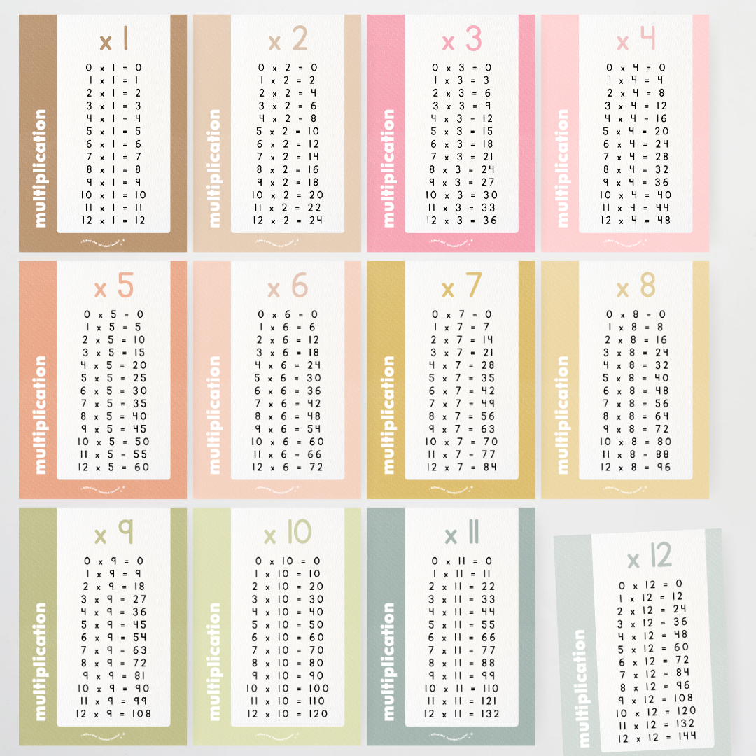 Multiplication Posters - Farmers Market Classroom Decor