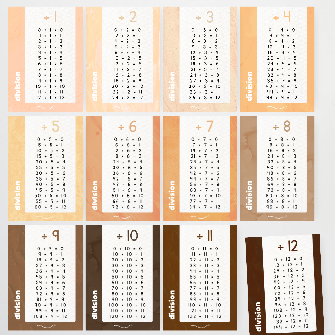 Division Posters - Neutral Classroom Decor - Teacher Resources & Classroom Decor