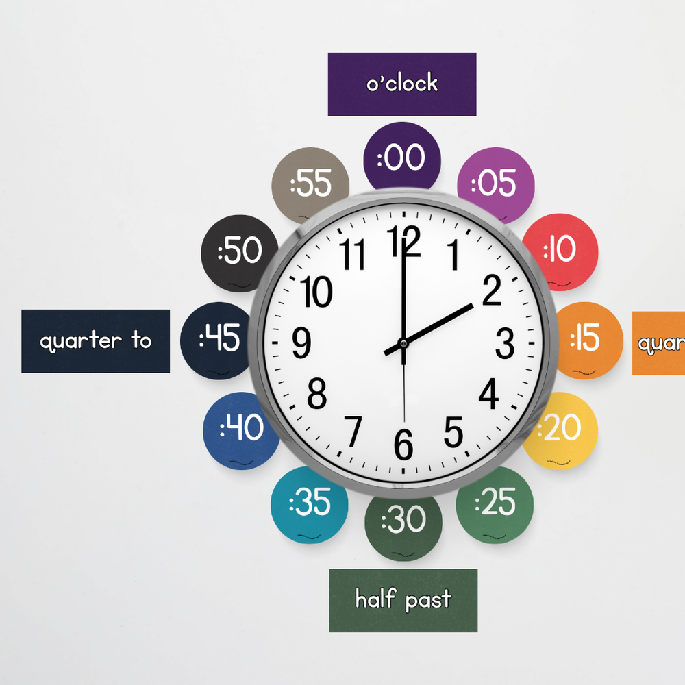 Mathematics Posters Bundle - Watch This Space Classroom Decor