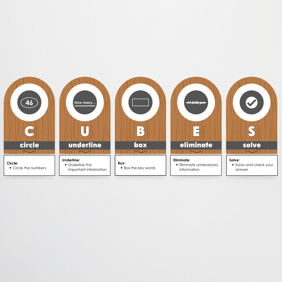 CUBES Problem Solving Strategy Wall Display: Back To School Classroom Decor