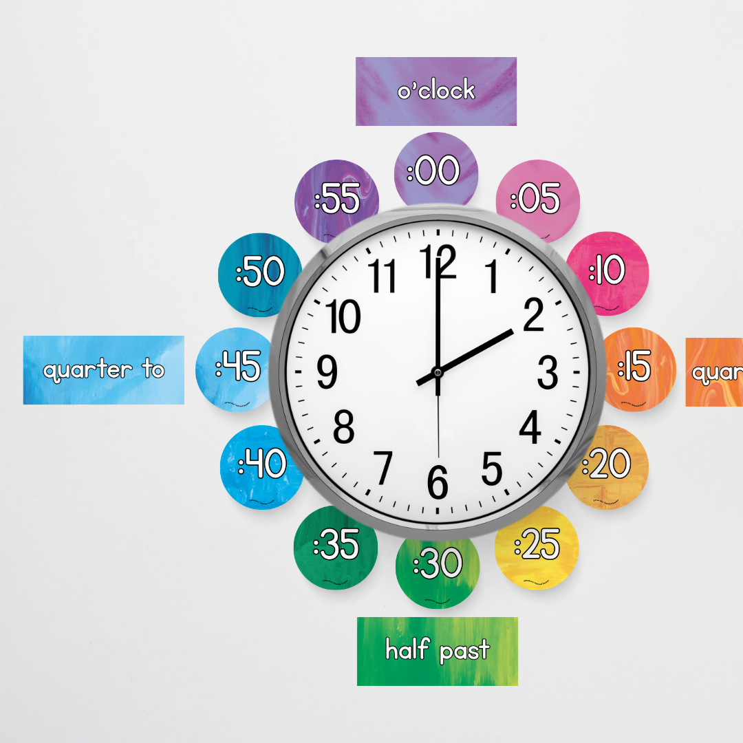 Pete Cromer: Clock Numbers for Telling Time - Australian Fauna and Flora Classroom Decor