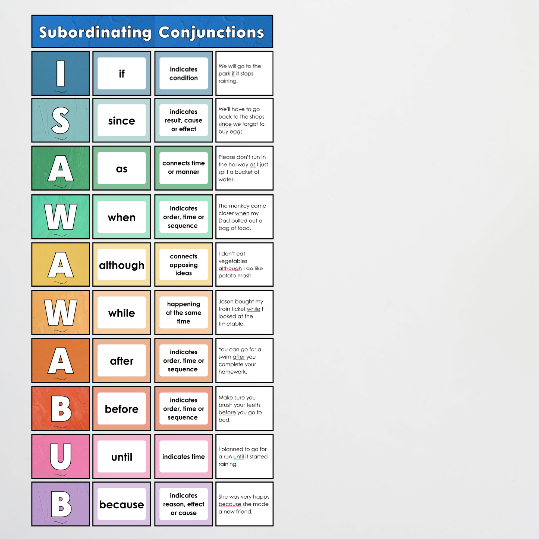 English and Literacy Posters Bundle - North America Classroom Decor