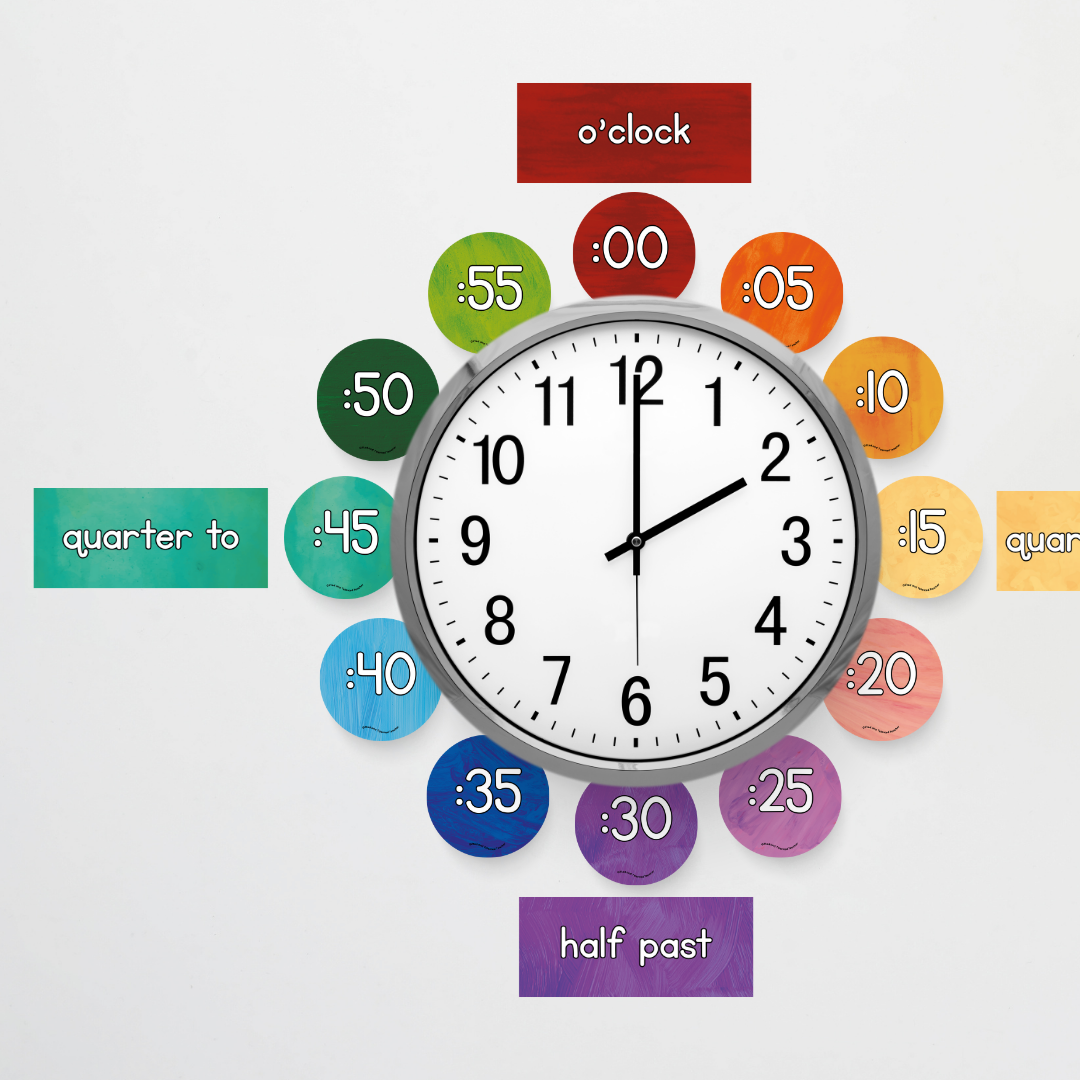 Pete Cromer: Clock Numbers for Telling Time - Insect Life Classroom Decor