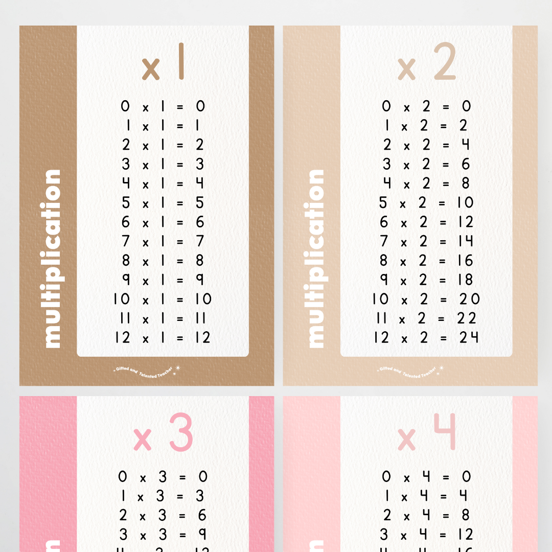 Multiplication Posters - Farmers Market Classroom Decor