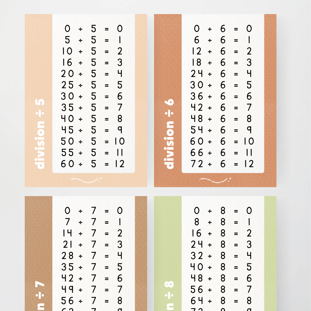 Division Posters - Woodland Classroom Decor - Teacher Resources & Classroom Decor