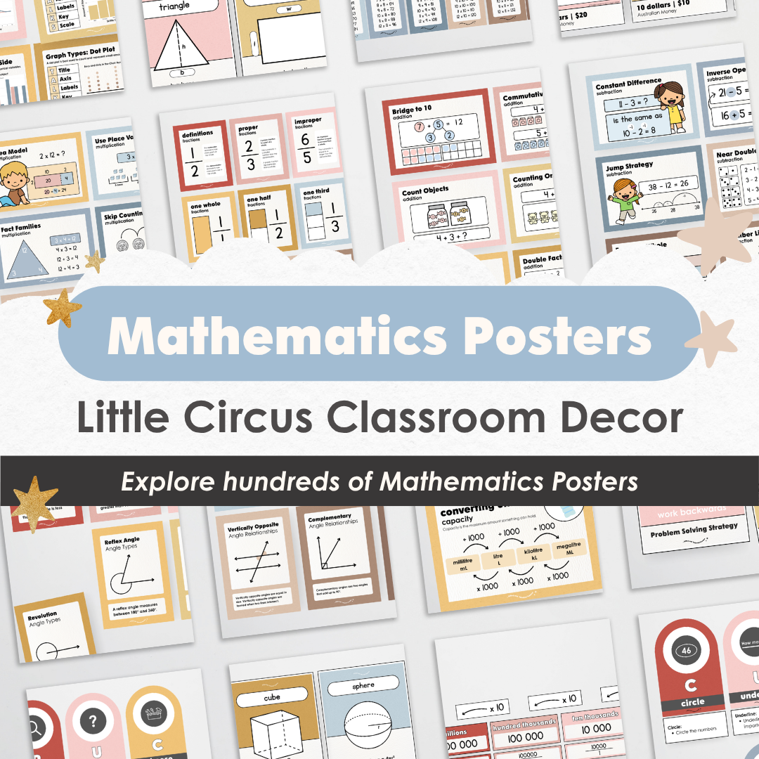 Mathematics Posters Bundle - Little Circus Classroom Decor