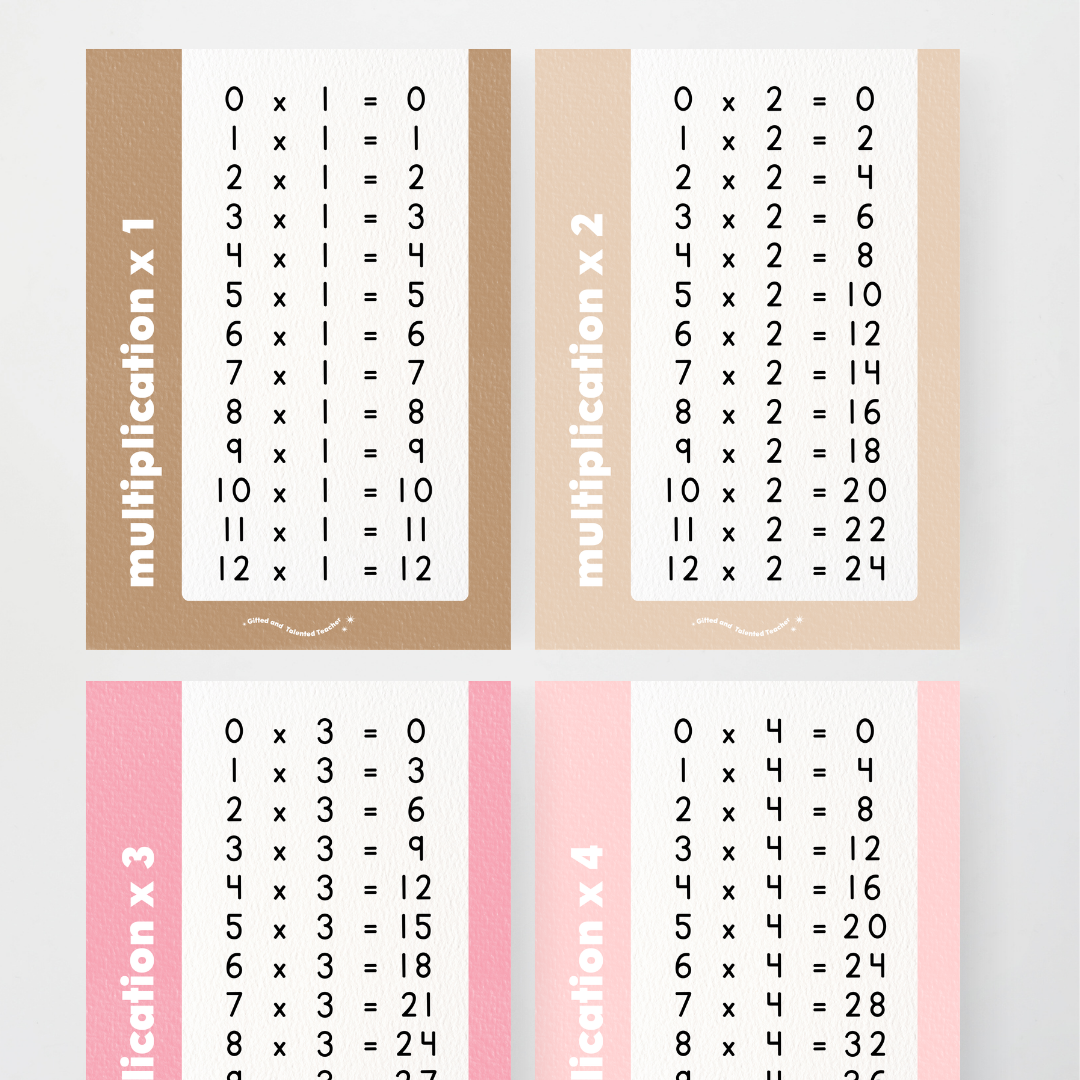 Multiplication Posters - Farmers Market Classroom Decor - Teacher Resources & Classroom Decor