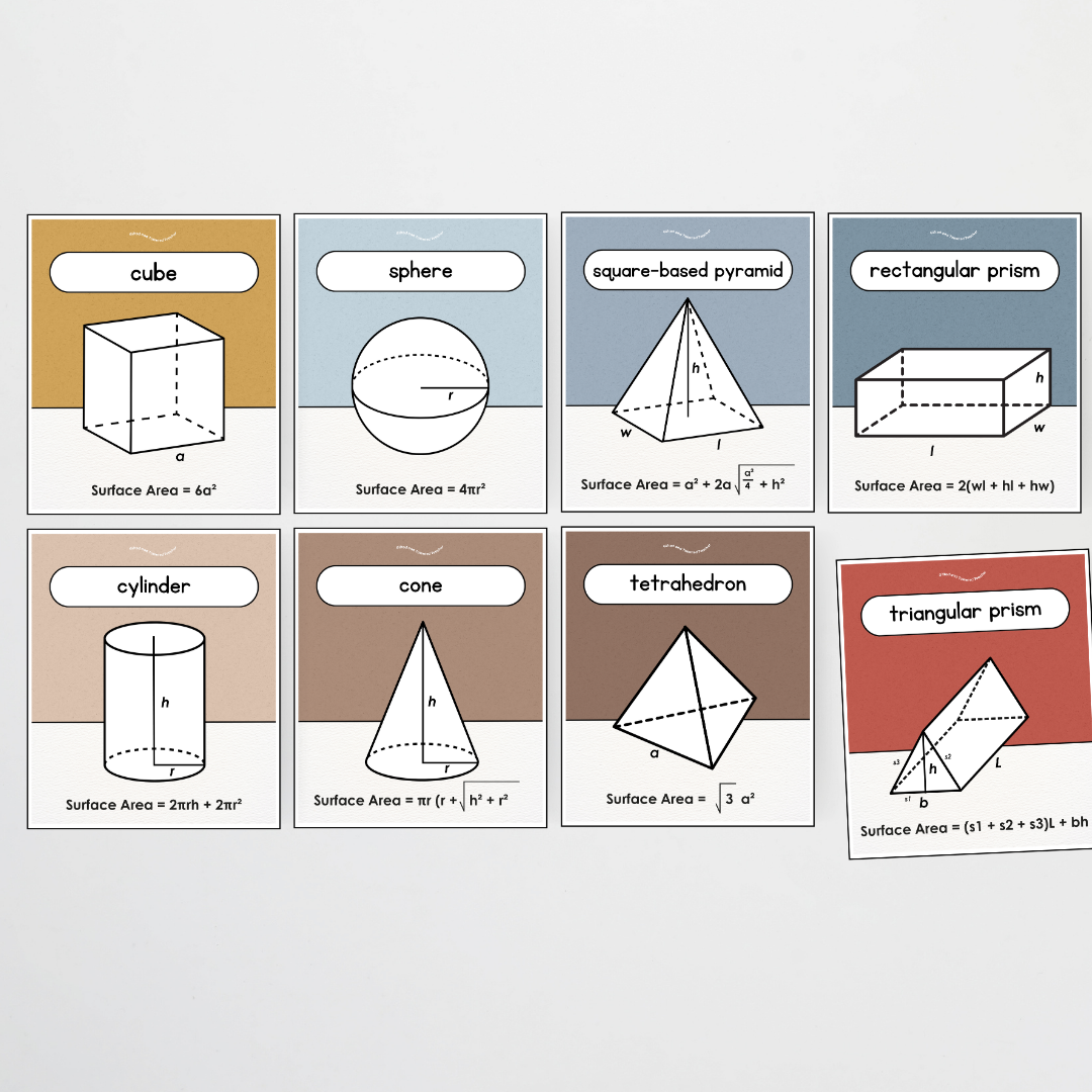 Surface Area 3D Objects / 3D Shape Posters - Little Circus Classroom Decor