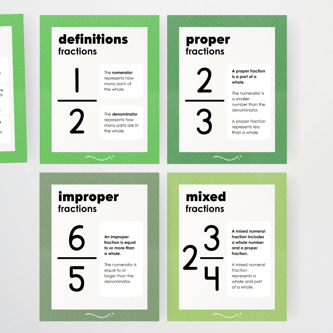 Fractions Posters Wall Display Resource - Leafy Greens Classroom Decor