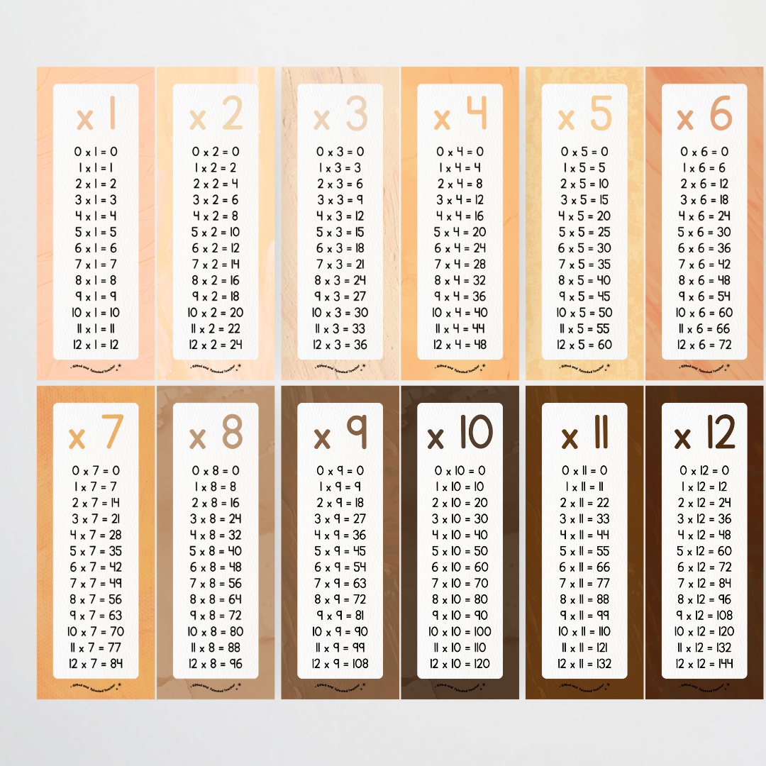 Multiplication Poster Strips - Neutral Classroom Decor - Teacher Resources & Classroom Decor