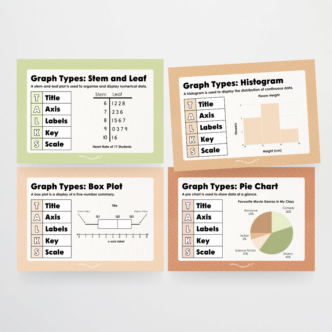 Types of Graphs: Posters - Woodland Classroom Decor