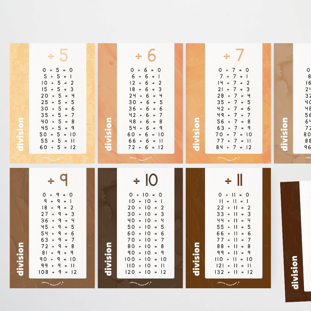 Division Posters - Neutral Classroom Decor - Teacher Resources & Classroom Decor