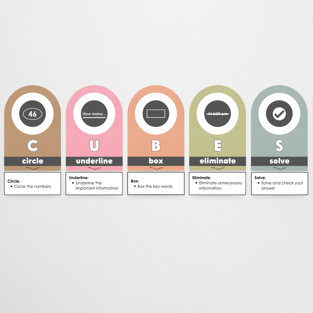 CUBES Problem Solving Strategy Wall Display: Farmers Market Classroom Decor