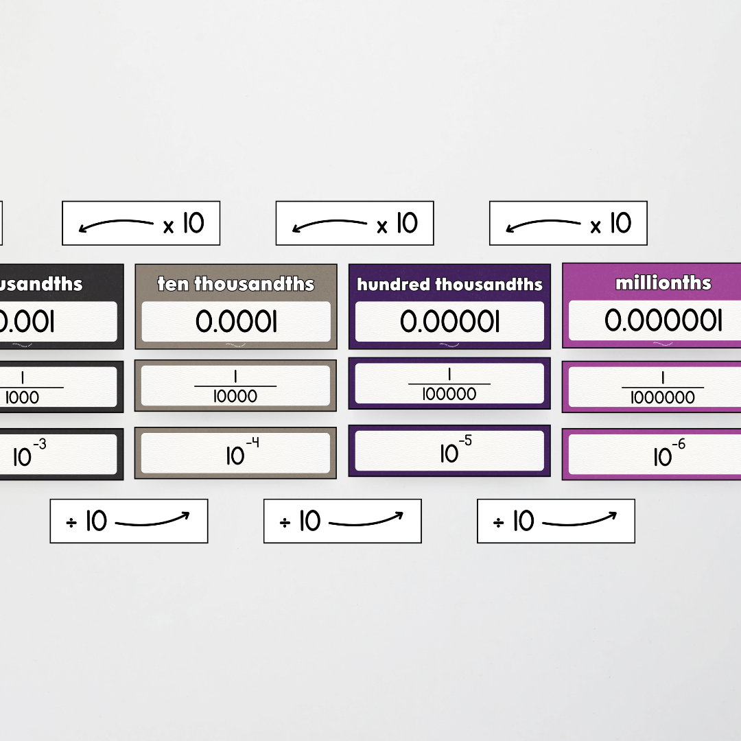 Philip Bunting: Place Value Display - Watch this Space Classroom Decor