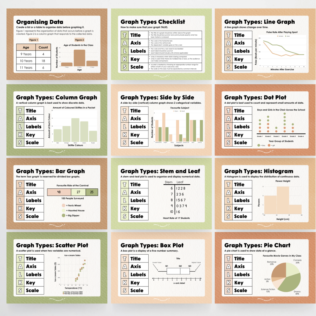 Types of Graphs: Posters - Woodland Classroom Decor Teacher Resource