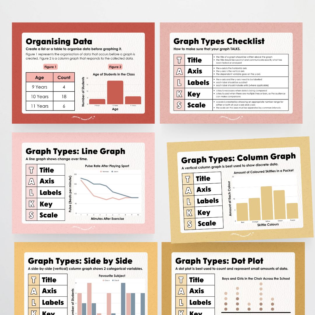Types of Graphs: Posters - Little Circus Classroom Decor