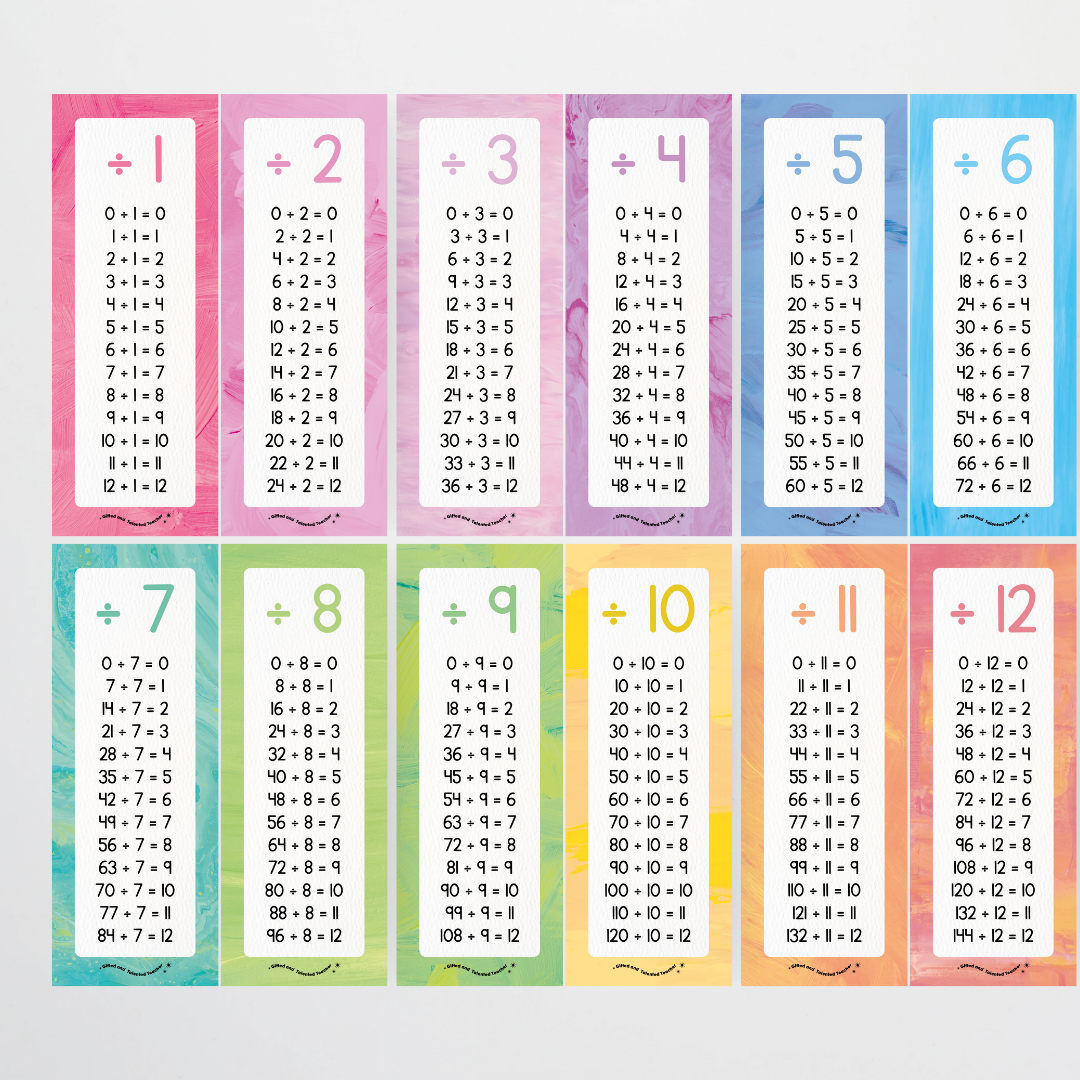 Division Poster Strips - Sea Life Classroom Decor