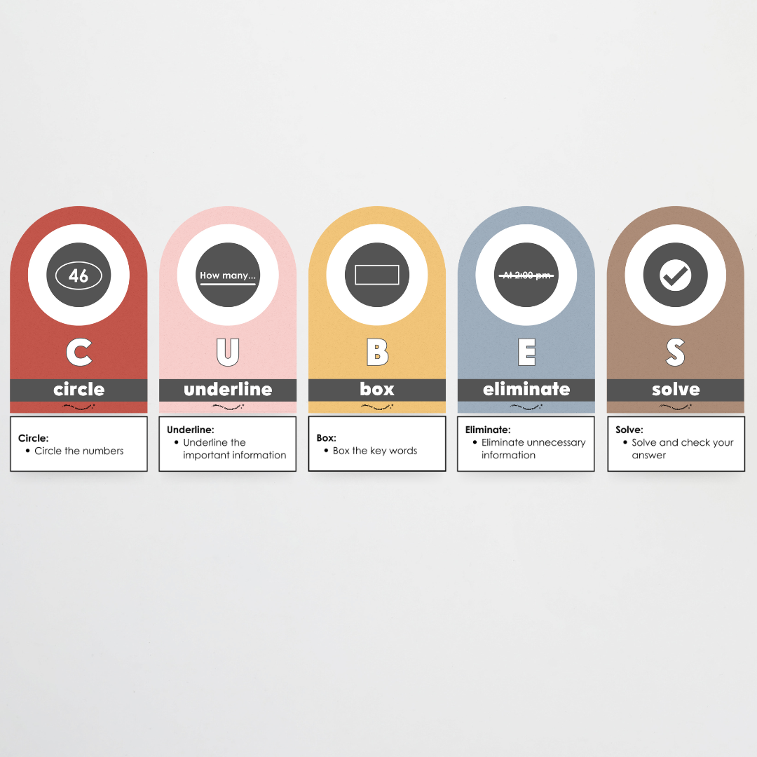 CUBES Problem Solving Strategy Wall Display: Little Circus Classroom Decor