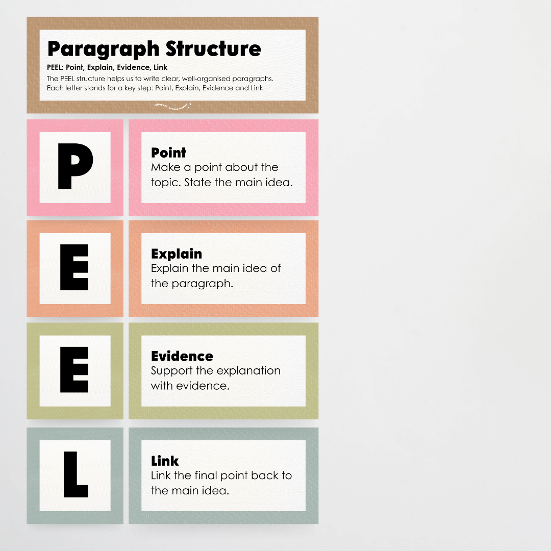 Paragraph Structure: PEEL, TEEL, OREO - Farmers Market Classroom Decor - Teacher Resources & Classroom Decor