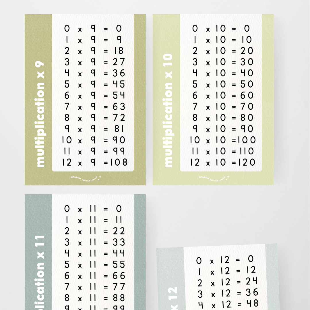 Multiplication Posters - Farmers Market Classroom Decor - Teacher Resources & Classroom Decor