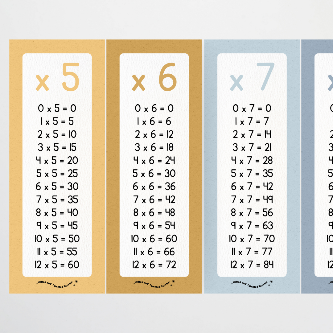 Multiplication Poster Strips - Little Circus Classroom Decor