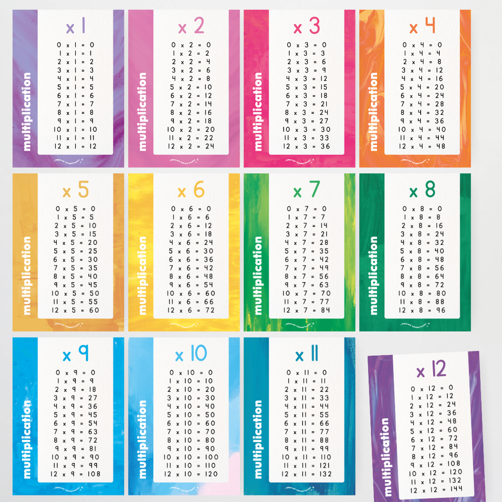 Mathematics Posters Bundle - Australian Fauna and Flora Classroom Decor