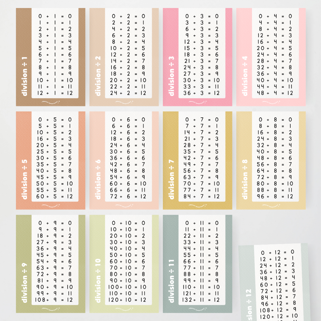 Division Posters - Farmers Market Classroom Decor - Teacher Resources & Classroom Decor