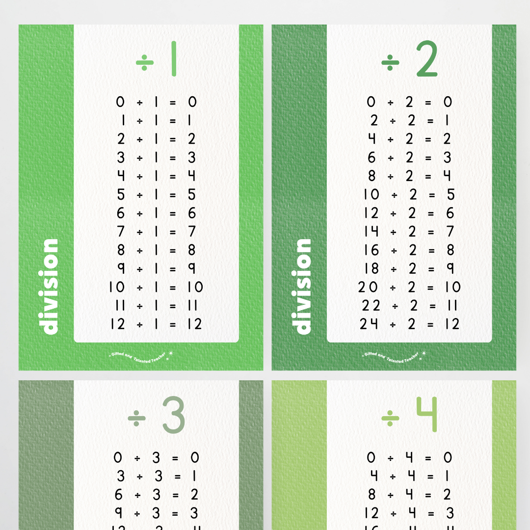 Division Posters - Leafy Greens Classroom Decor - Teacher Resources & Classroom Decor