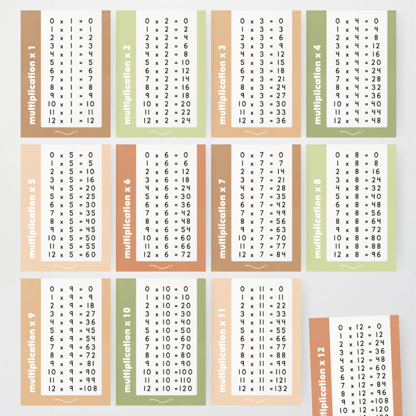 Multiplication Posters Woodland Classroom Decor Maths Teacher Resource