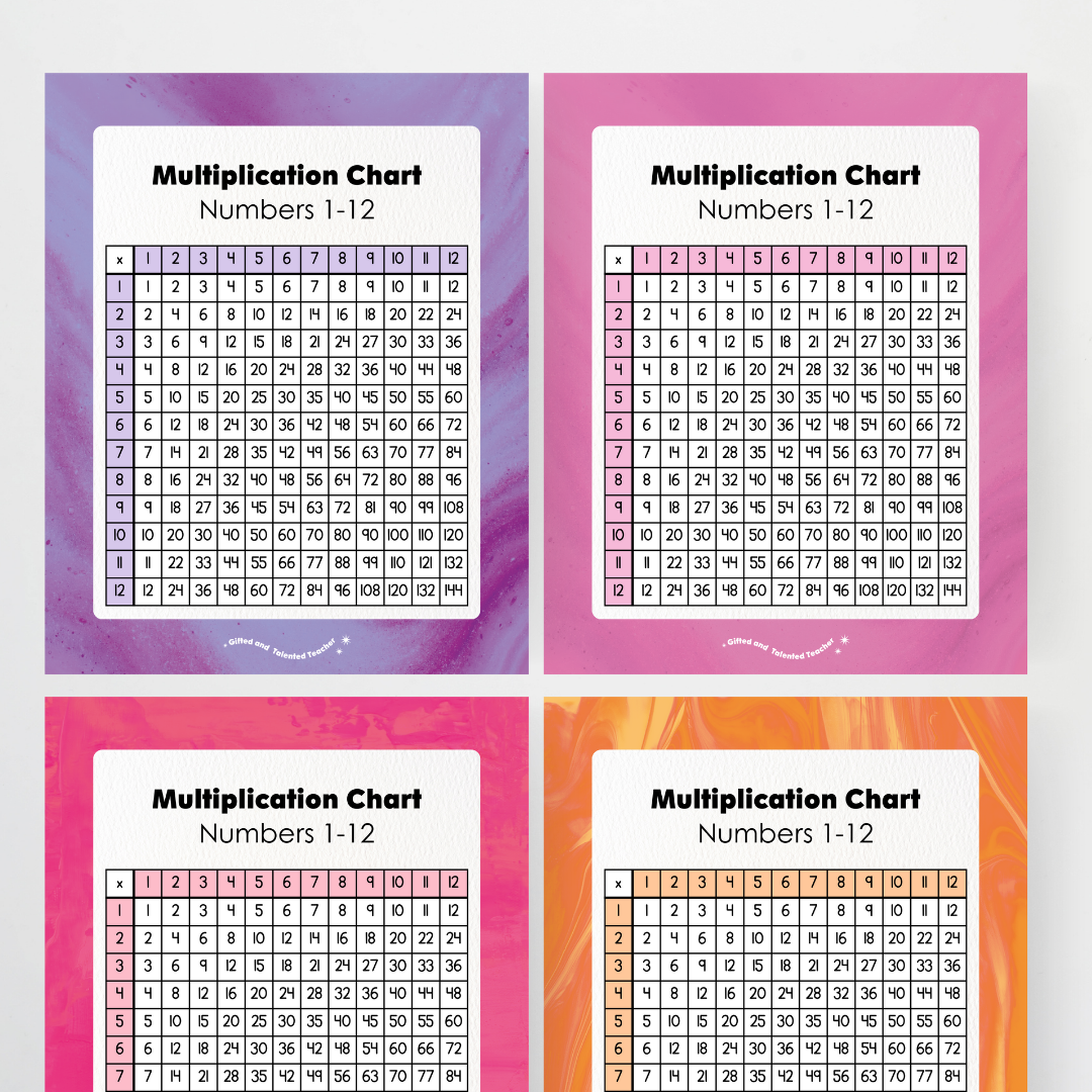 Multiplication Chart and Wall Display - Fauna & Flora Classroom Decor