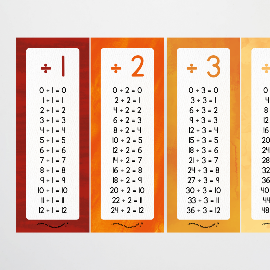 Division Poster Strips - Australian Insect Life Classroom Decor