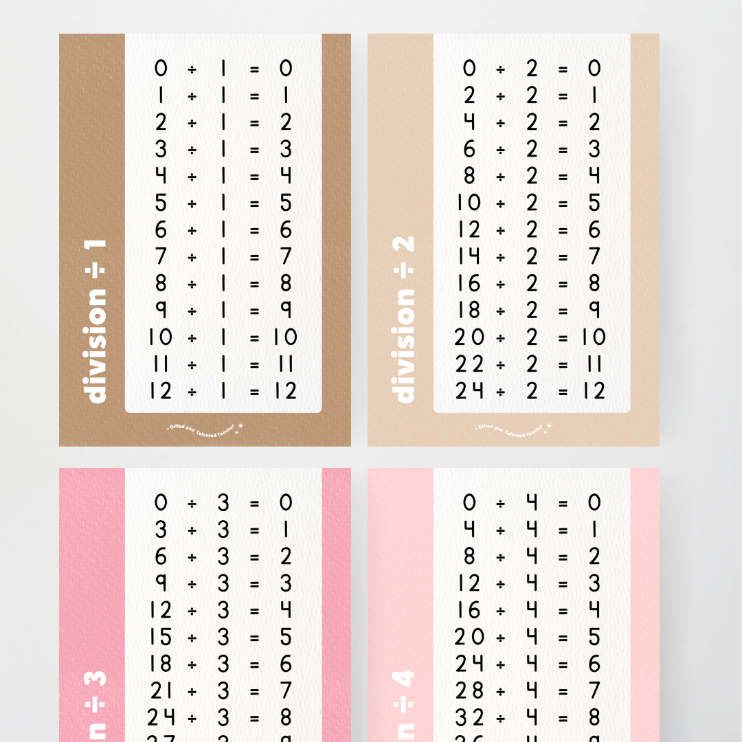 Division Posters - Farmers Market Classroom Decor - Teacher Resources & Classroom Decor