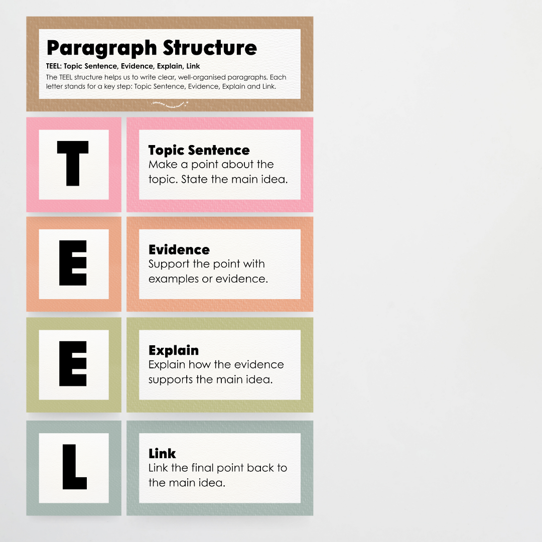 Paragraph Structure: PEEL, TEEL, OREO - Farmers Market Classroom Decor - Teacher Resources & Classroom Decor