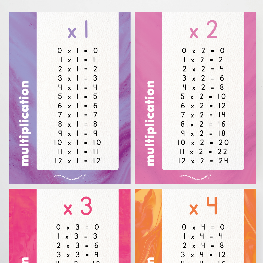 Multiplication Posters - Australian Fauna and Flora Classroom Decor