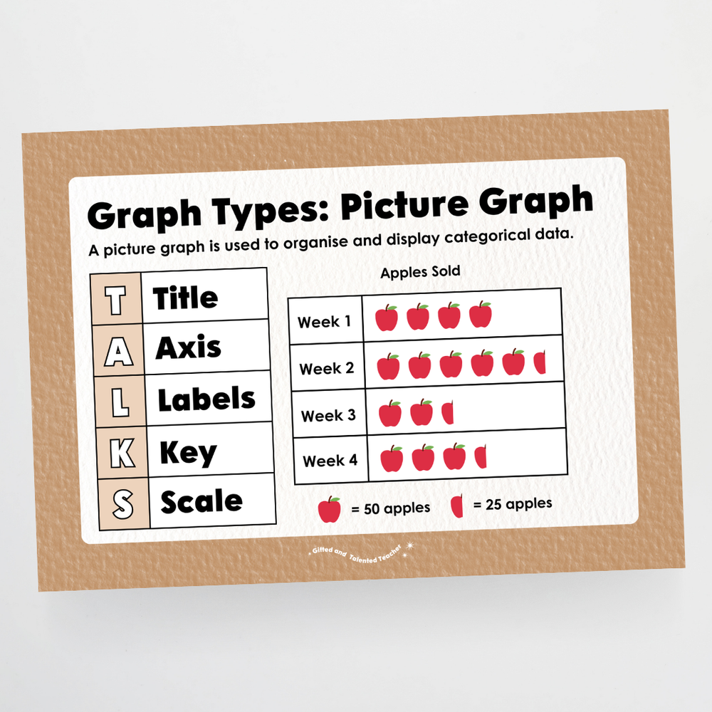 Types of Graphs: Posters - Woodland Classroom Decor Teacher Resource