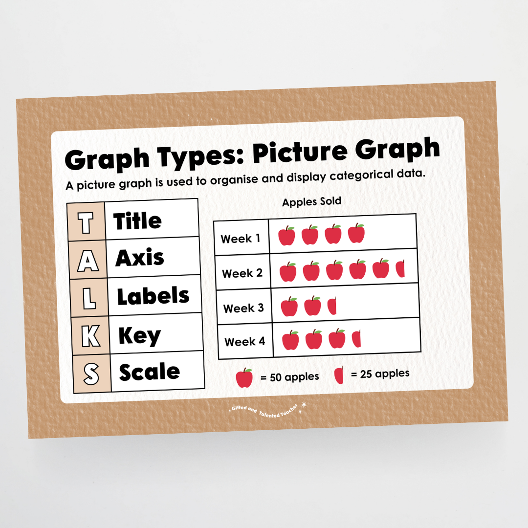 Types of Graphs: Posters - Woodland Classroom Decor Teacher Resource